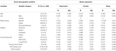 Generalized Anxiety Disorder, Depressive Symptoms, and Sleep Problem During COVID-19 Outbreak in Ethiopia Among Police Officers: A Cross-Sectional Survey